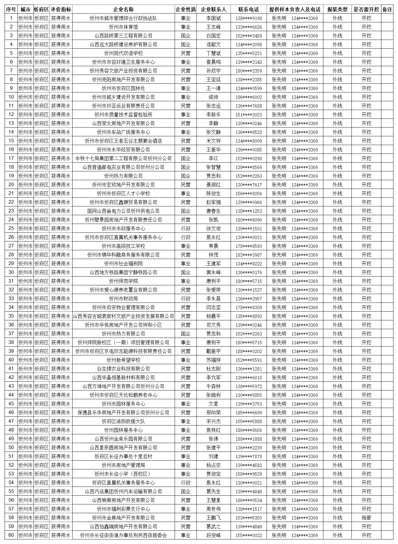(打碼）-忻州-獲得用水-用戶(hù)接水工單資料1.jpg