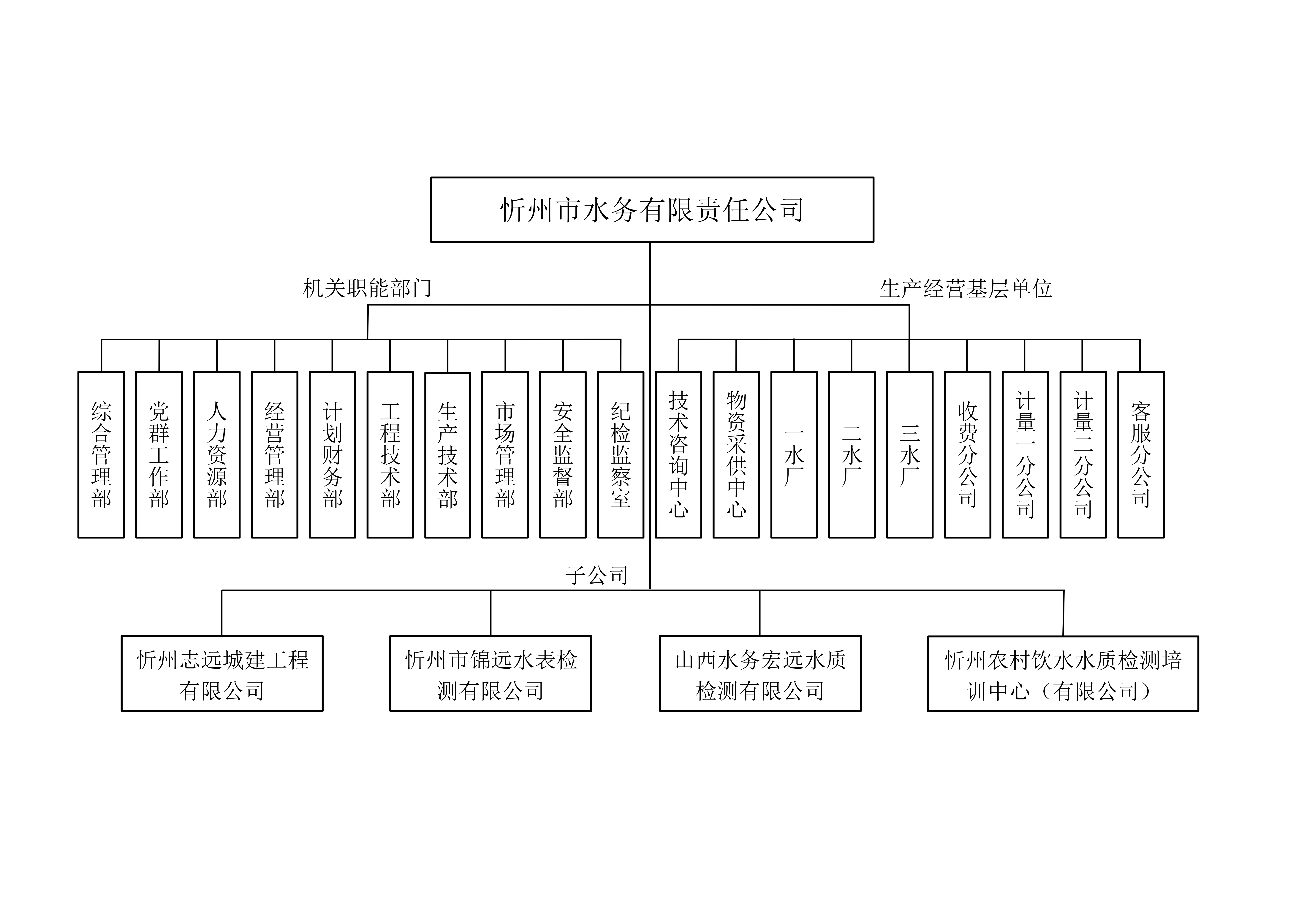 公司機構(gòu)圖3_00.png